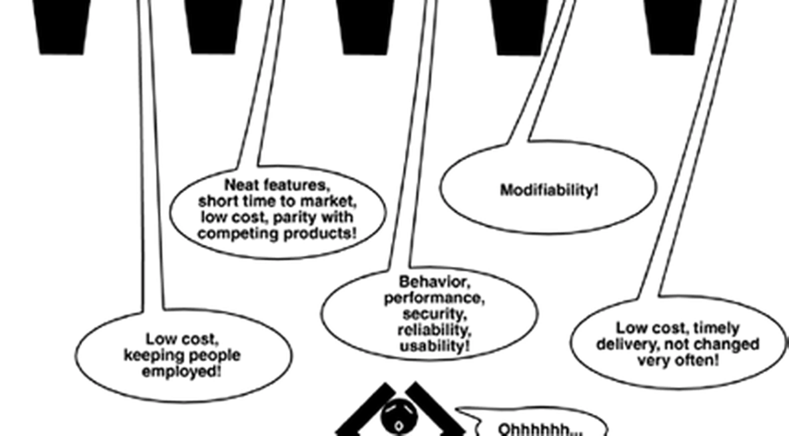Personal development architecture